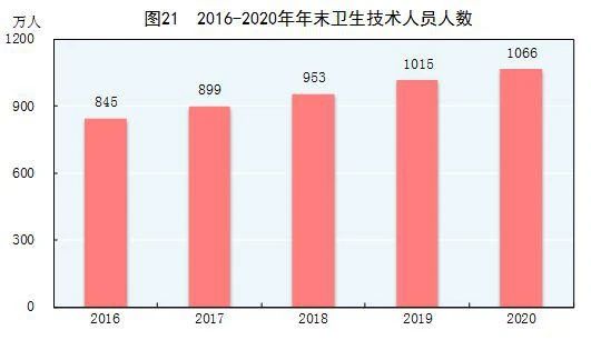 益年養(yǎng)老官網(wǎng)