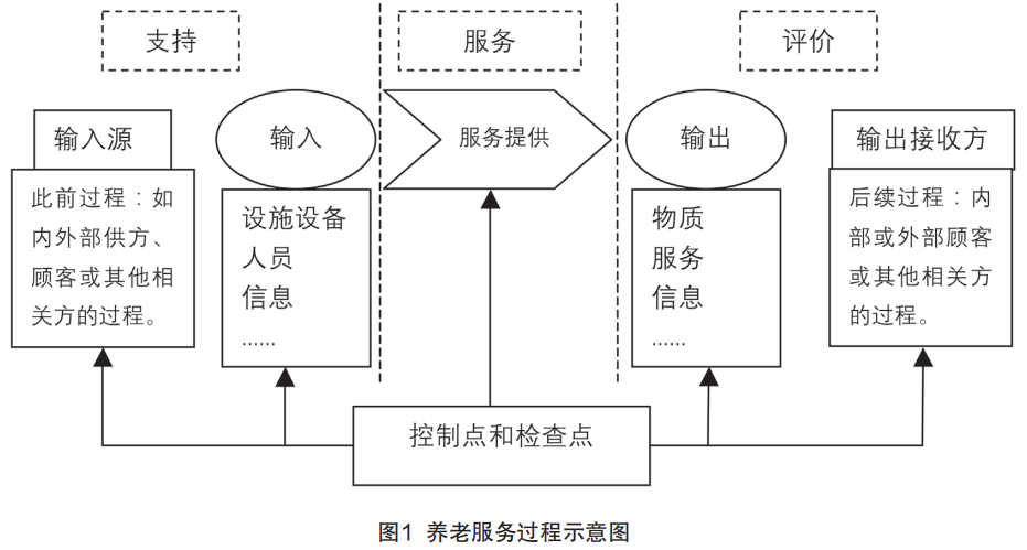 益年養(yǎng)老官網(wǎng)