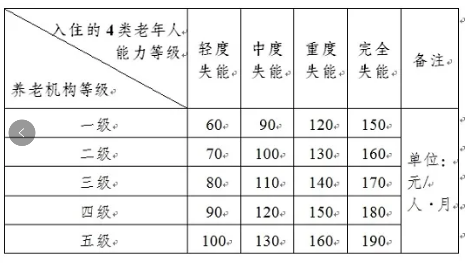 益年養(yǎng)老官網(wǎng)