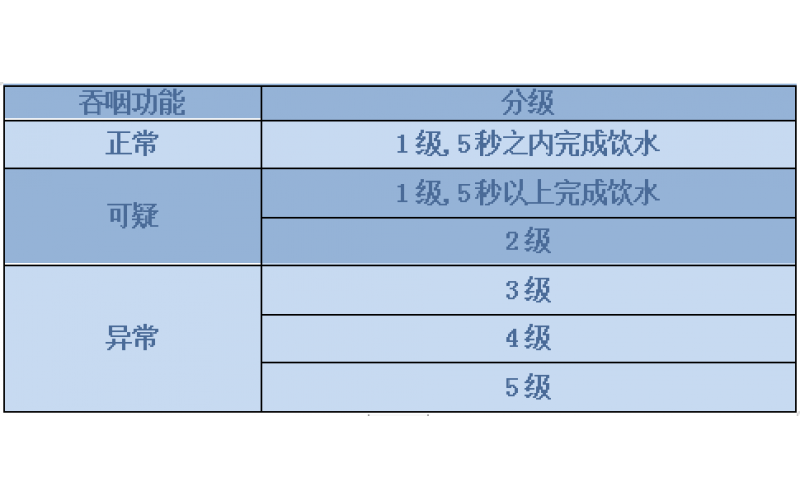 益年養(yǎng)老| 老人噎食的原因、表現(xiàn)、急救、預(yù)防