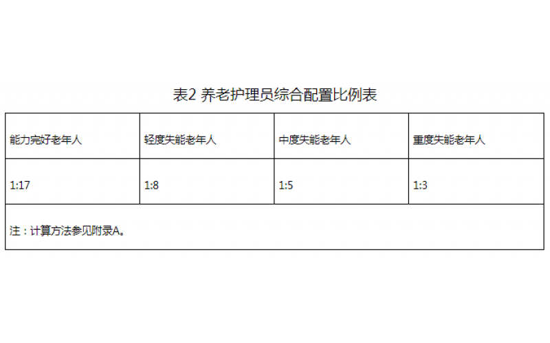 國家標(biāo)準(zhǔn)｜養(yǎng)老機(jī)構(gòu)崗位設(shè)置及人員配備規(guī)范