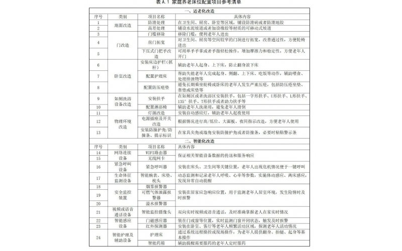 益年養(yǎng)老連鎖 - 家庭養(yǎng)老床位建設(shè)和服務(wù)基本規(guī)范
