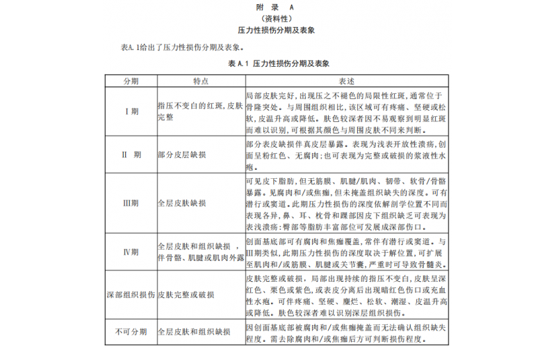 養(yǎng)老院連鎖 - 養(yǎng)老機(jī)構(gòu)預(yù)防壓力性損傷照護(hù)服務(wù)規(guī)范